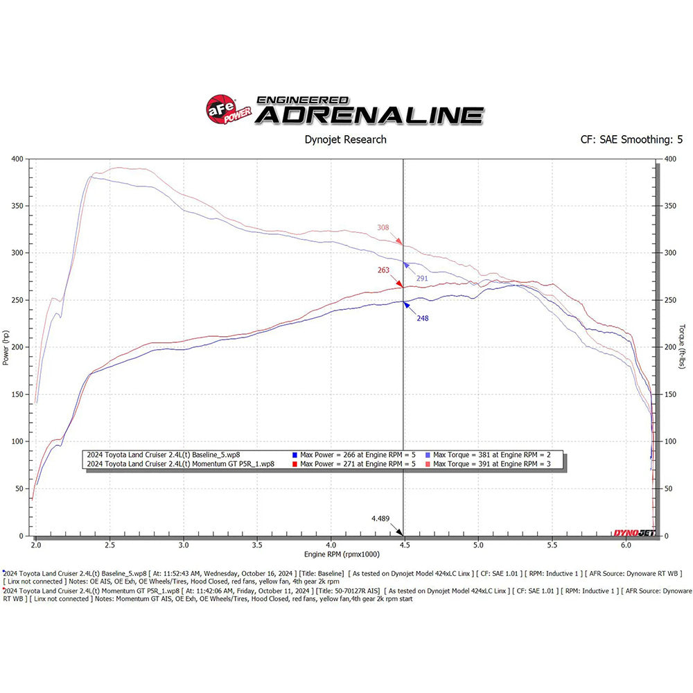 Momentum GT Pro 5R Cold Air Intake Land Cruiser (2024+)
