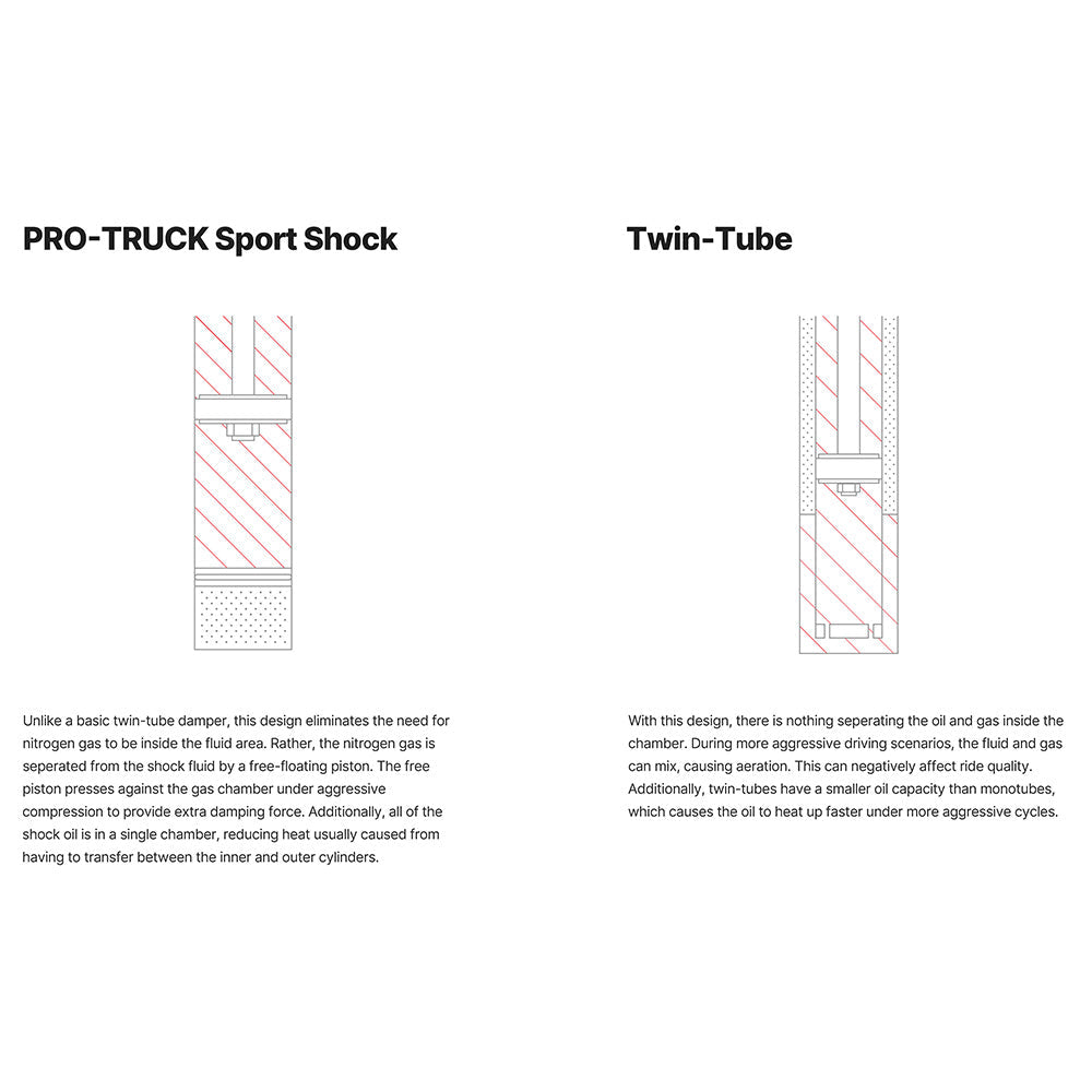 Pro Rear Sport Shock Land Cruiser (2024+)